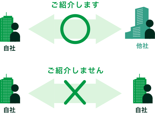 社外の方のみをご紹介します